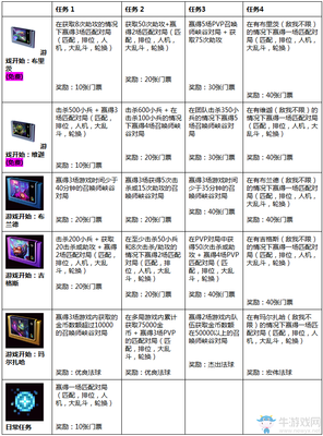 LOL电玩时代任务_LOL电玩时代任务活动介绍